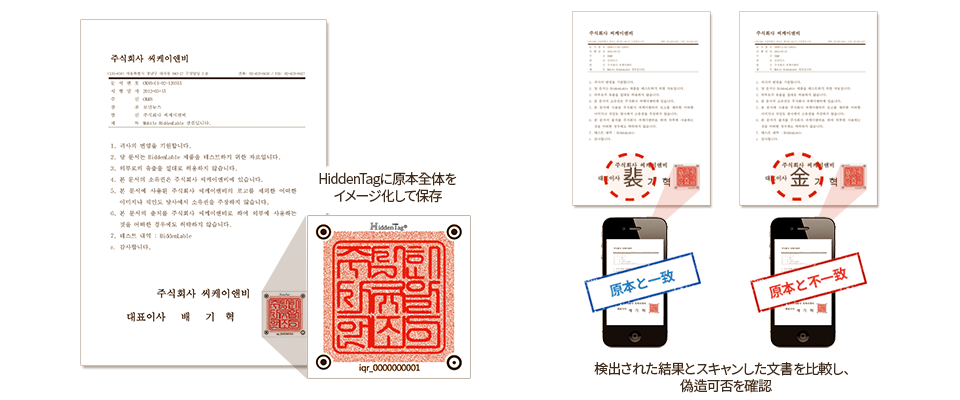 1.HiddenTagに原本全体をイメージ化して保存 / 2.検出された結果とスキャンした文書を比較し、偽造可否を確認