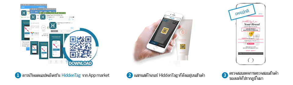 1.Download HiddenTag from your App market / 2.Scan the HiddenTag sticker / 3.Check the authenticity page
