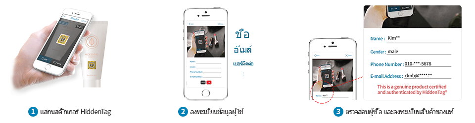 1.Scan the HiddenTag / 2.Enter user information / 3.Register genuine product and user
