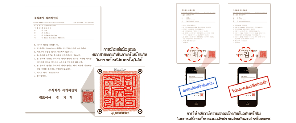 1.You can access the document content through the encoded image of the seal/logo / 2.Detect falsification by comparing the issued document with the scanned result
