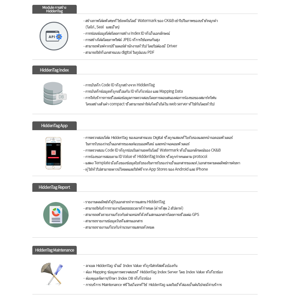 HiddenTag Generating Module / HiddenTag Index / HiddenTag App / HiddenTag Report / HiddenTag Maintenance